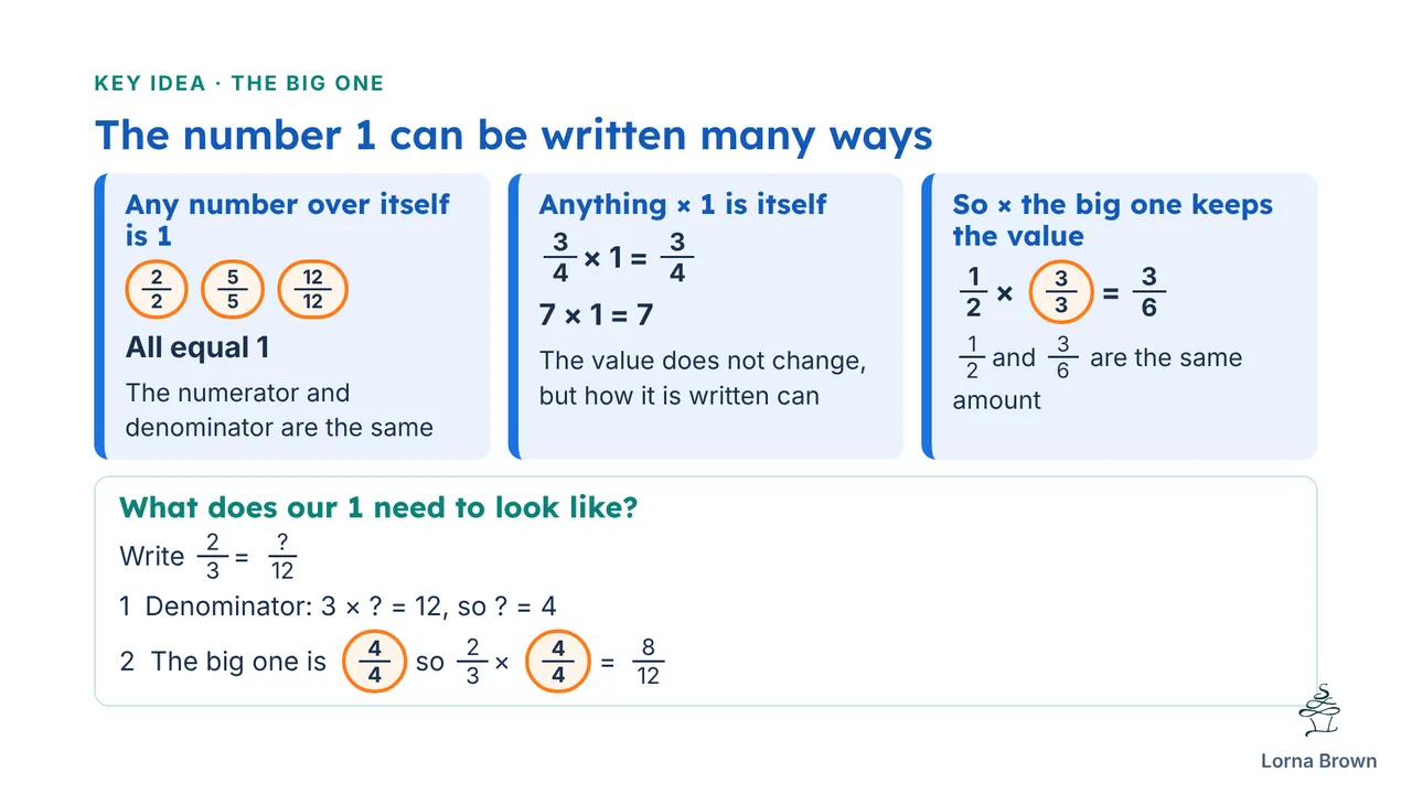 7.5.1 slide 8 of 20