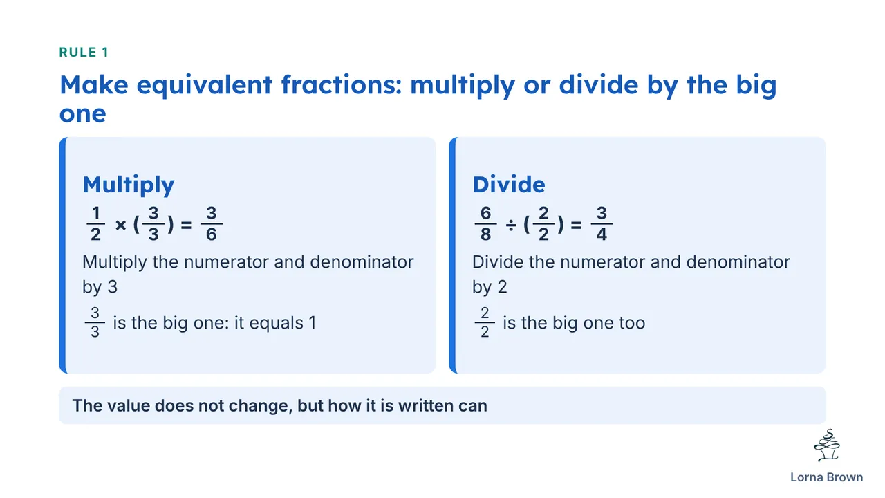 7.5.1 slide 9 of 20