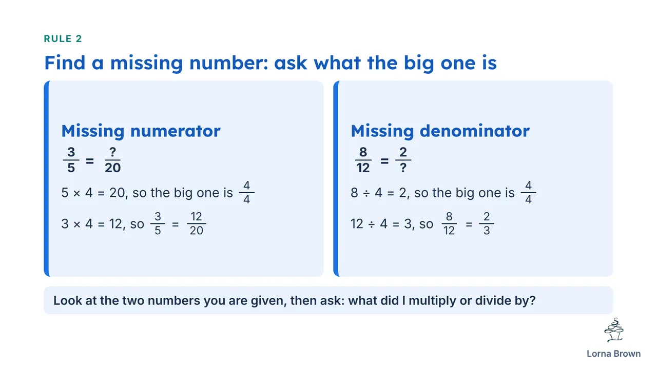 7.5.1 slide 11 of 20