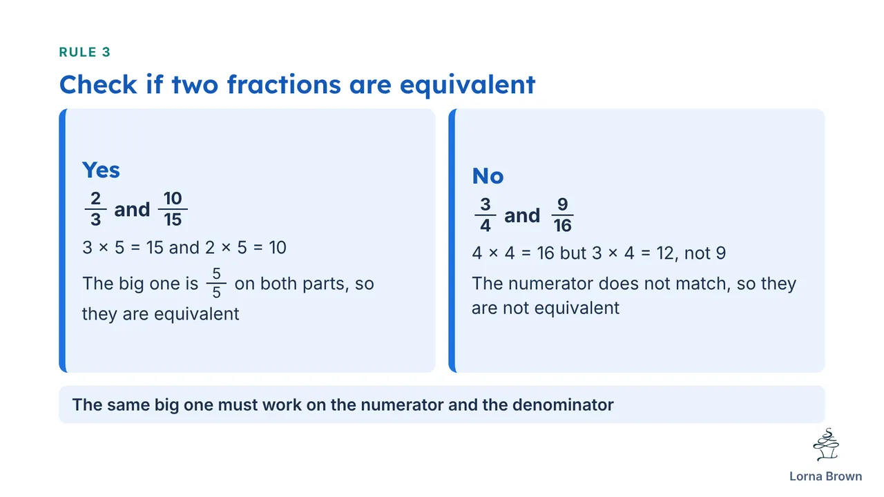 7.5.1 slide 12 of 20