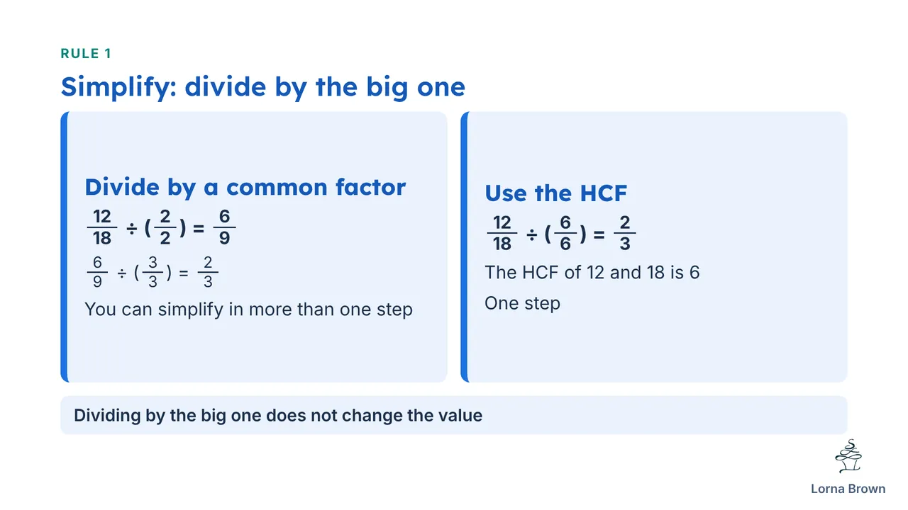 7.5.2 slide 8 of 19