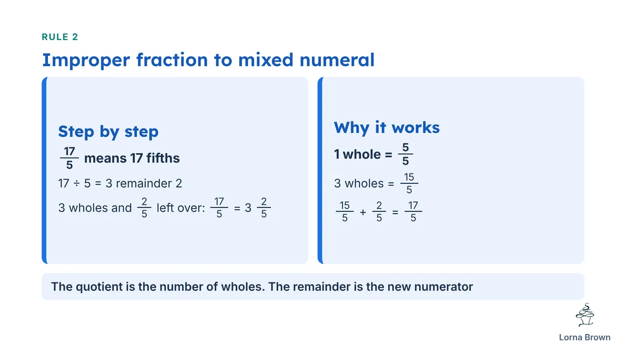 7.5.3 slide 10 of 20
