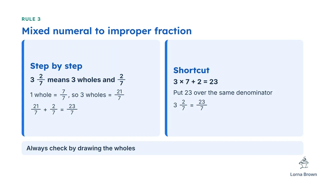 7.5.3 slide 11 of 20