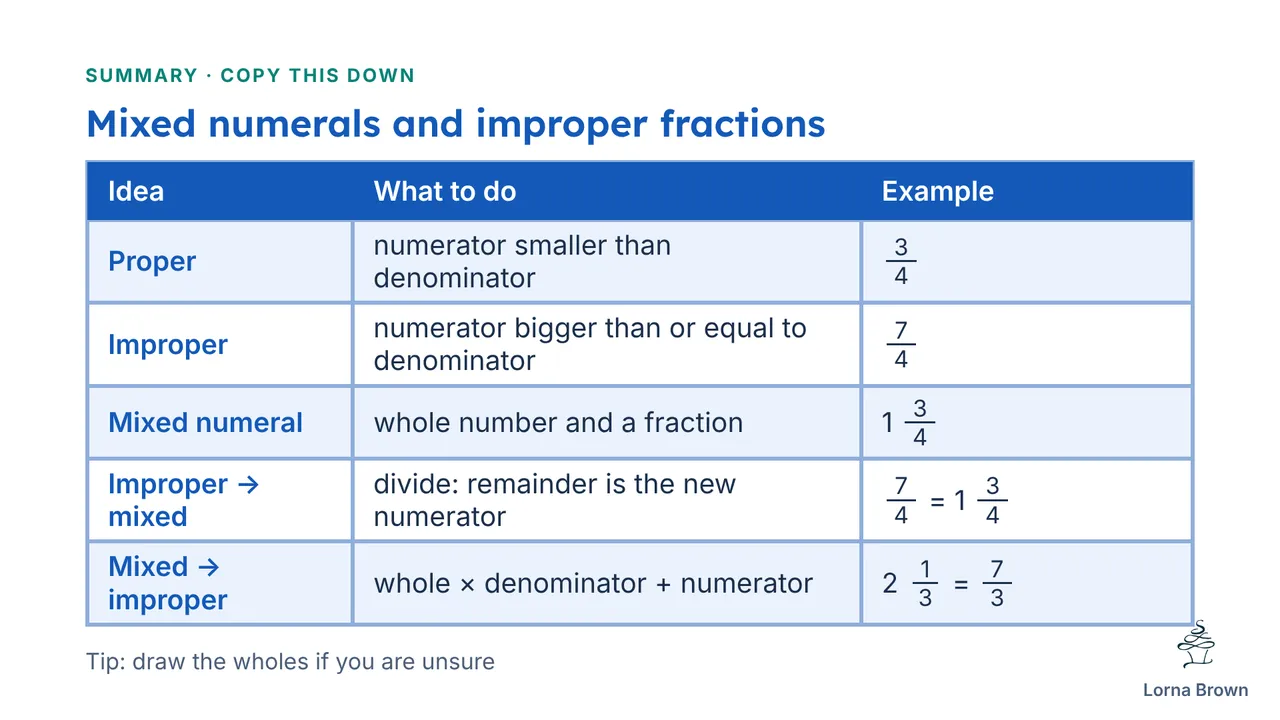 7.5.3 slide 13 of 20