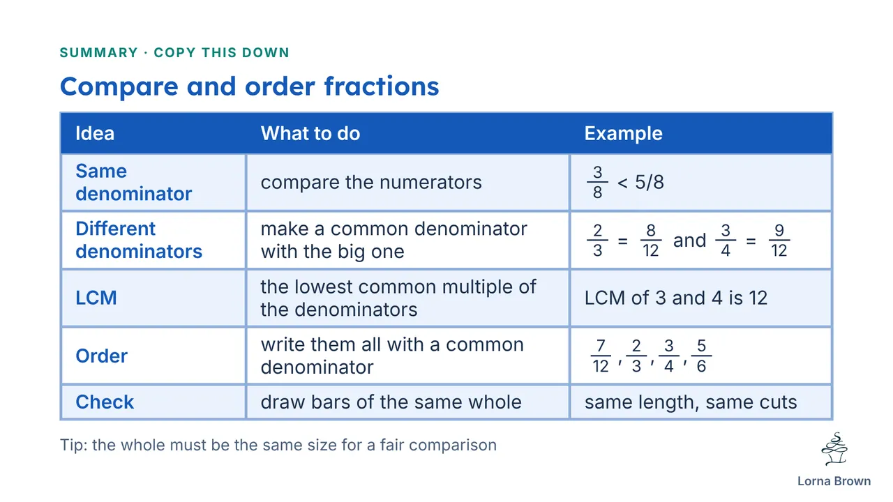 7.5.4 slide 13 of 19