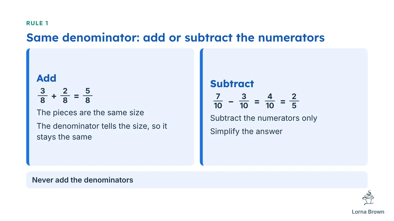 7.5.5 slide 8 of 19