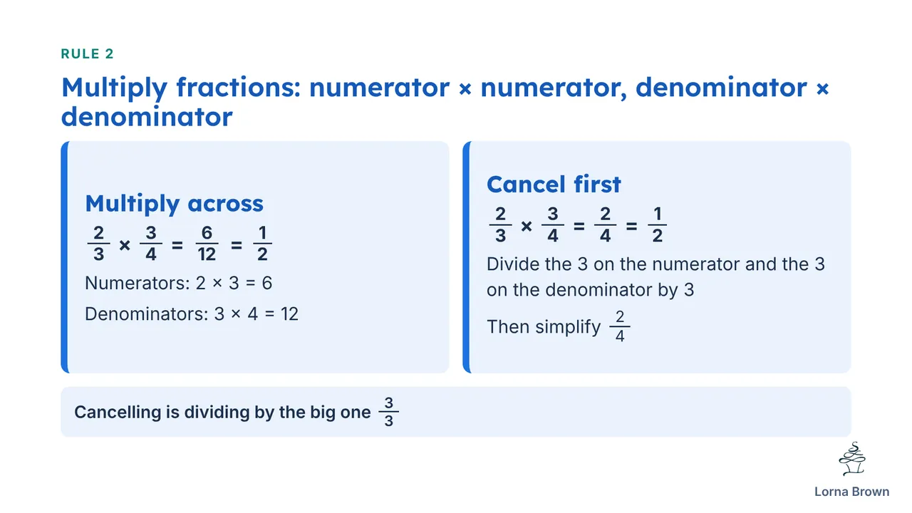 7.5.6 slide 11 of 20