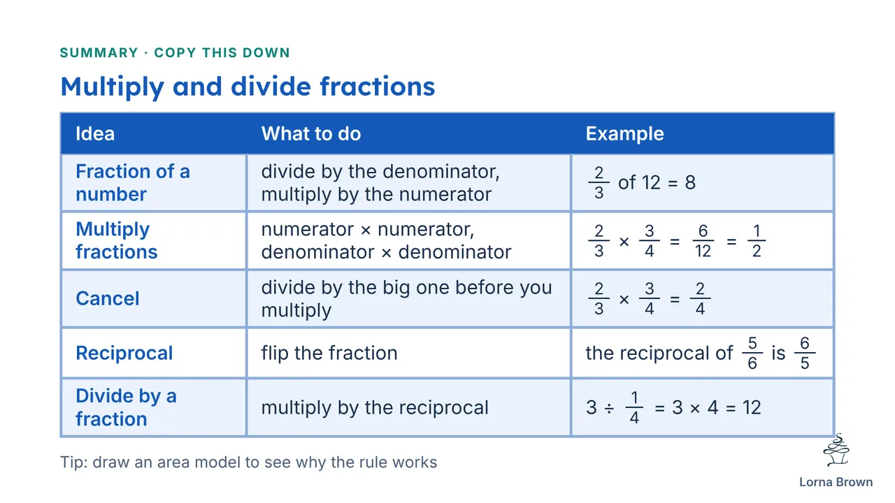 7.5.6 slide 14 of 20