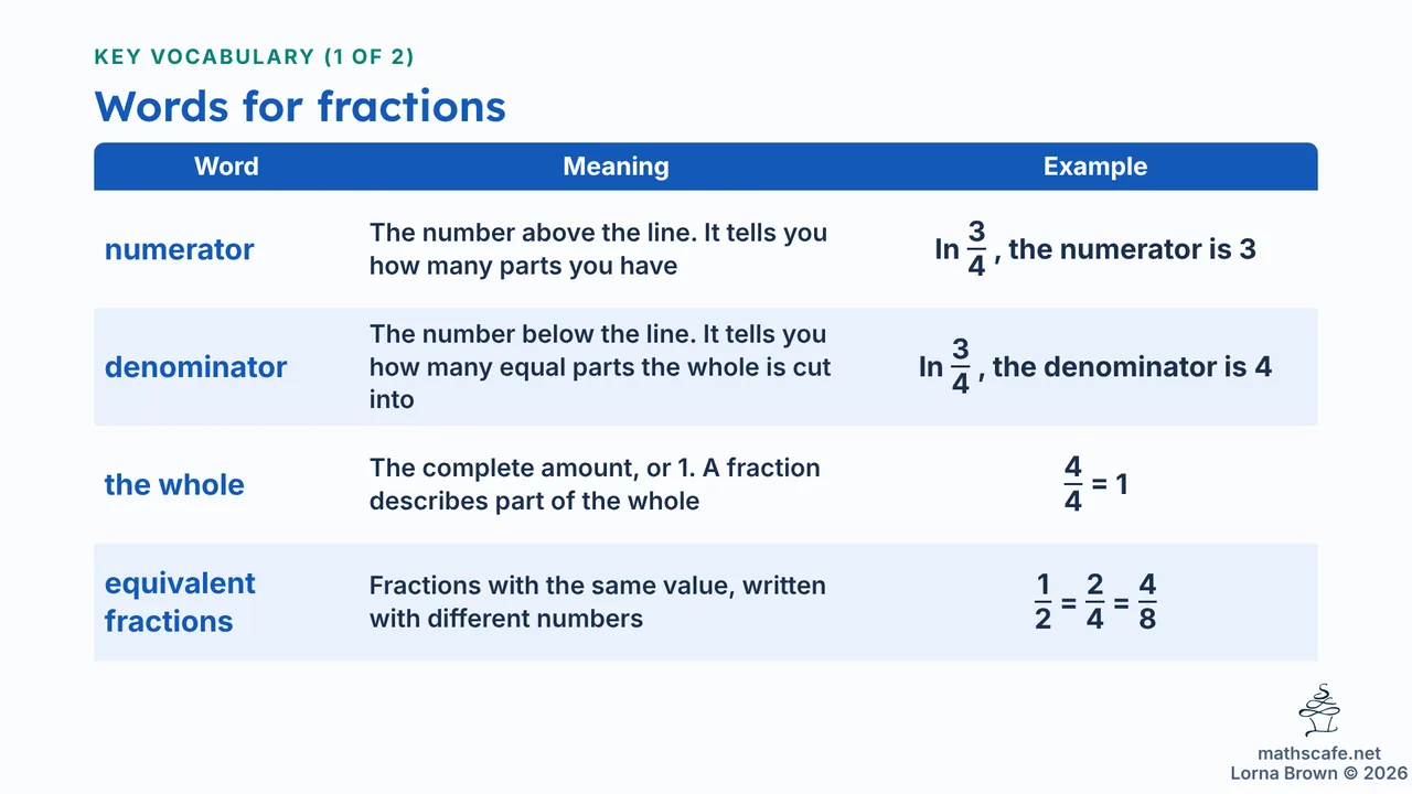 8.1.1 slide 4 of 22