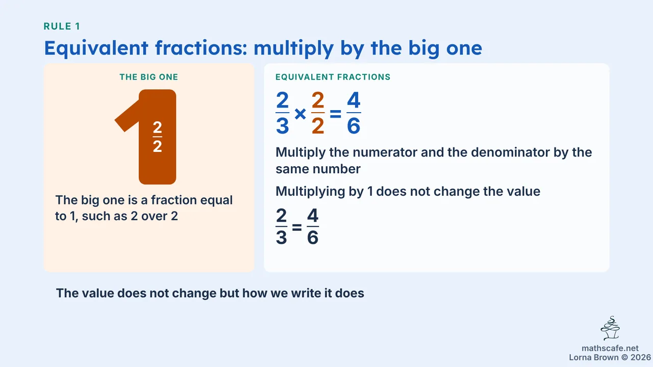 8.1.1 slide 9 of 22