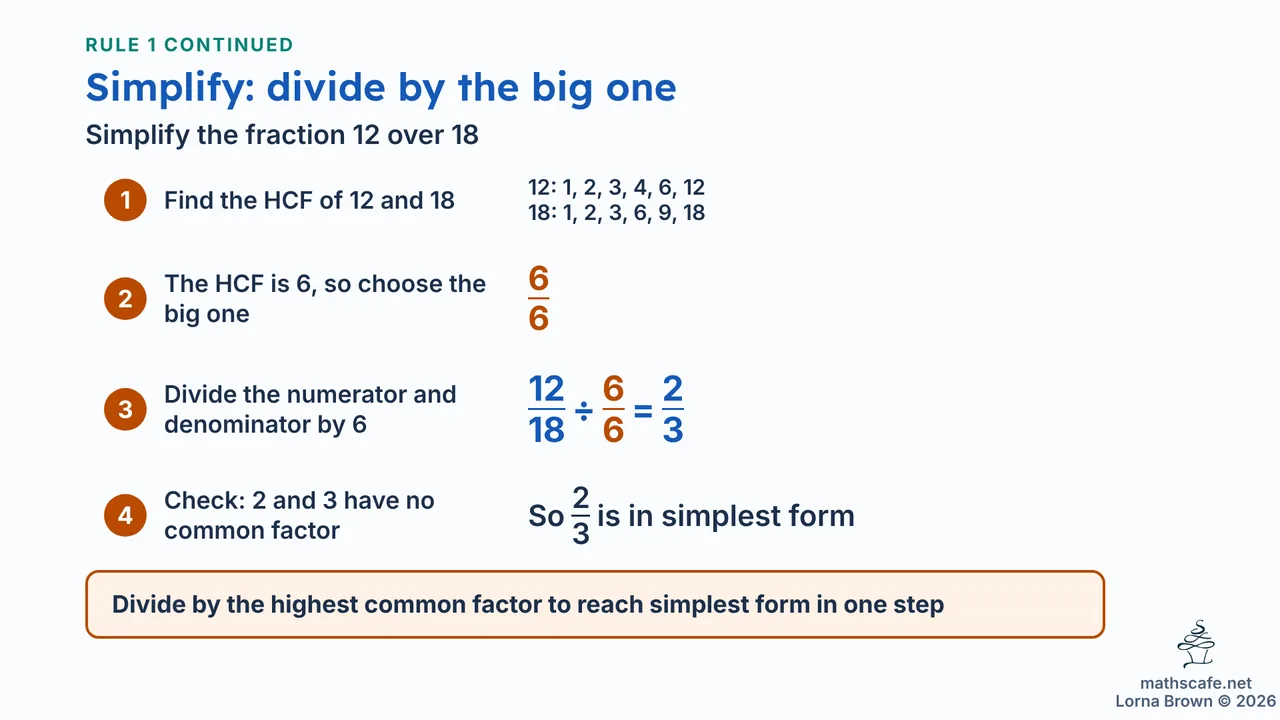 8.1.1 slide 10 of 22