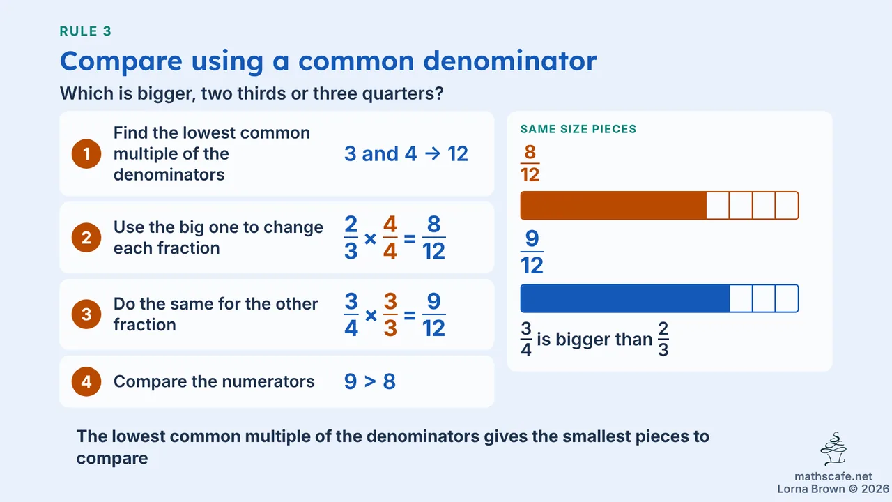 8.1.1 slide 14 of 22