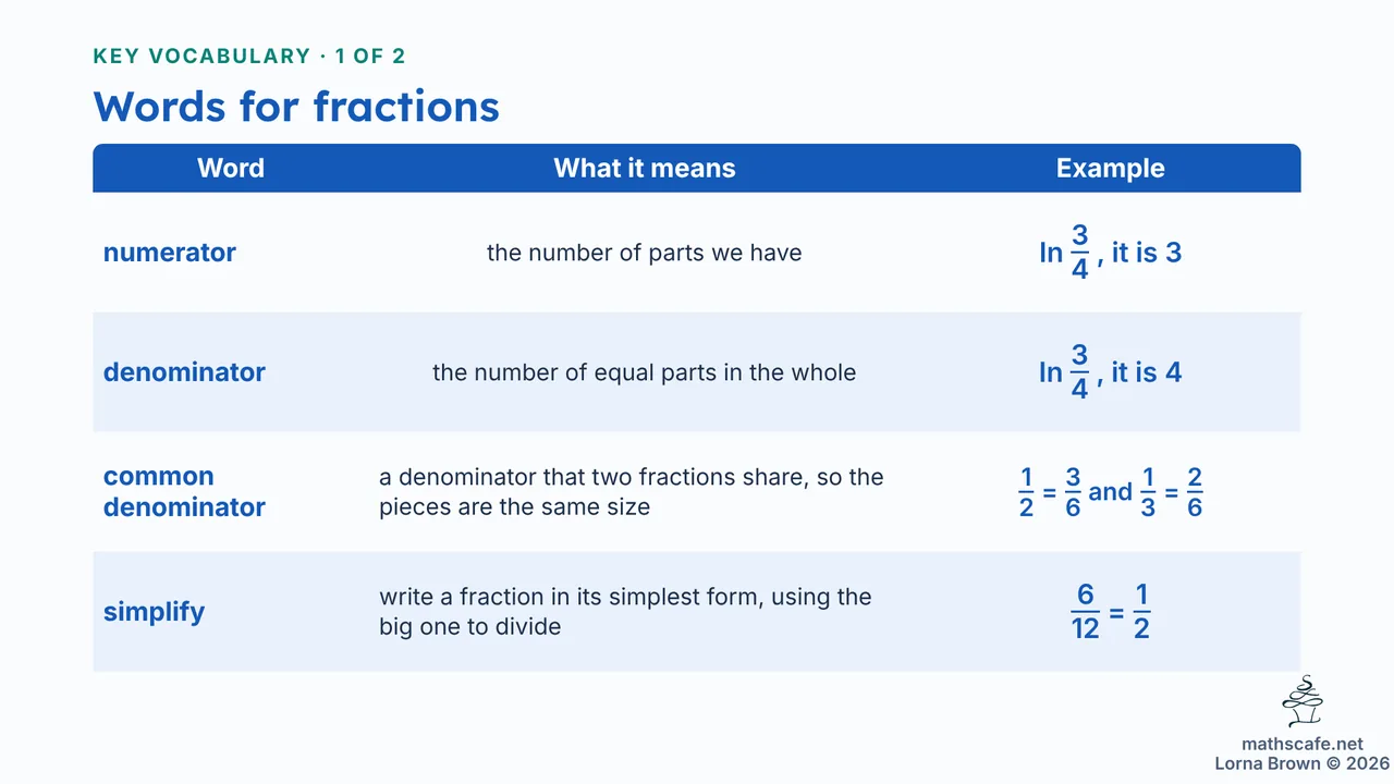 8.1.2 slide 4 of 27