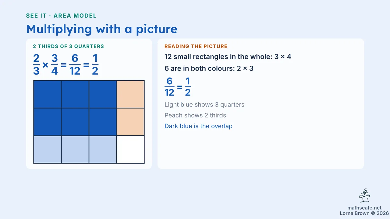 8.1.2 slide 8 of 27