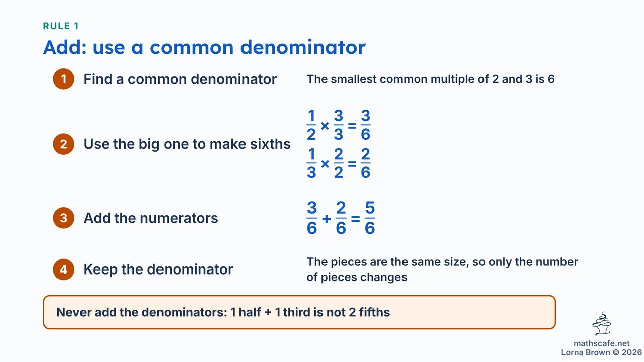 8.1.2 slide 10 of 27