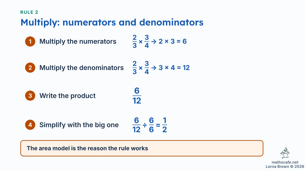 8.1.2 slide 14 of 27