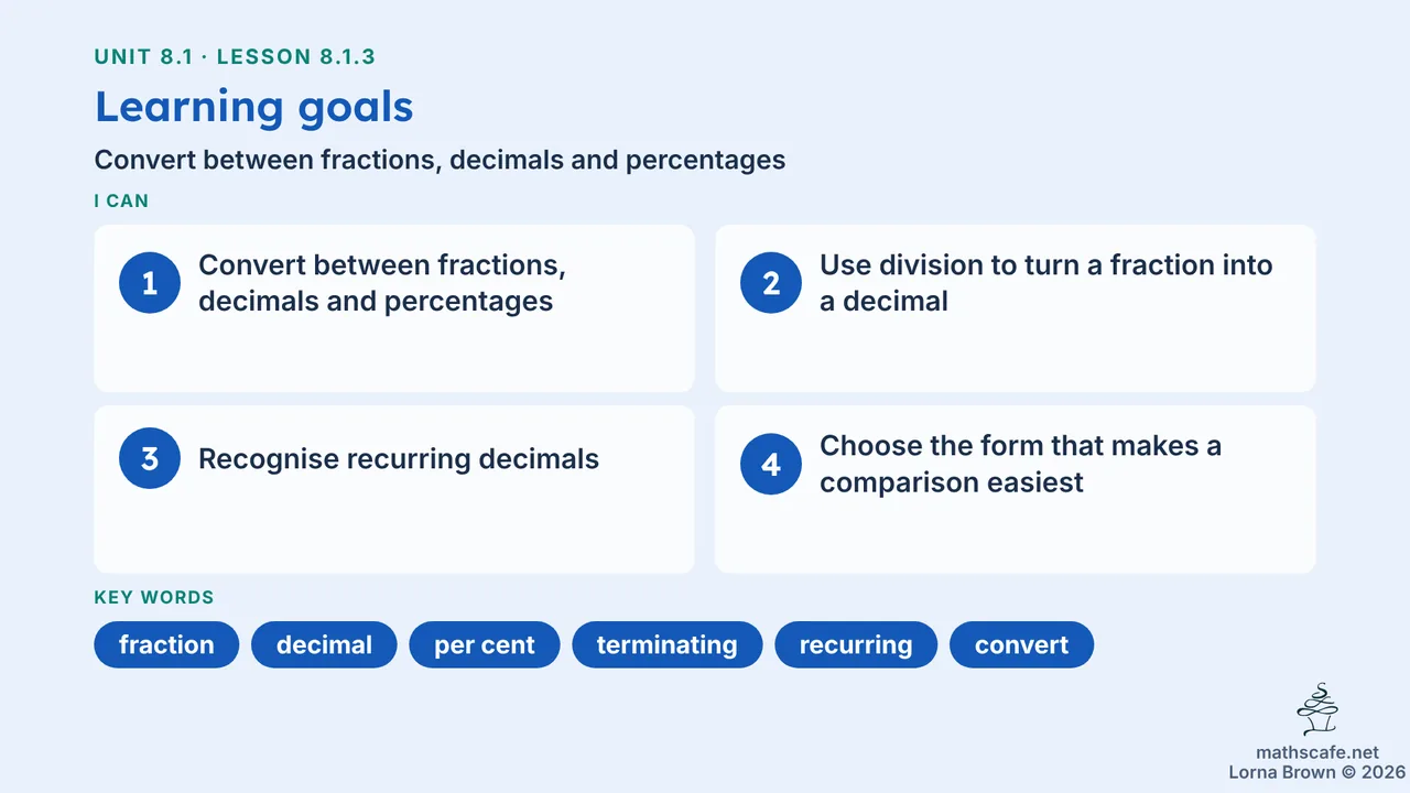 8.1.3 slide 2 of 21
