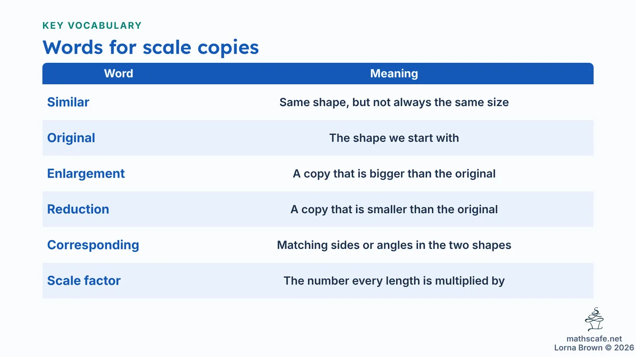 8.2.1 slide 6 of 19