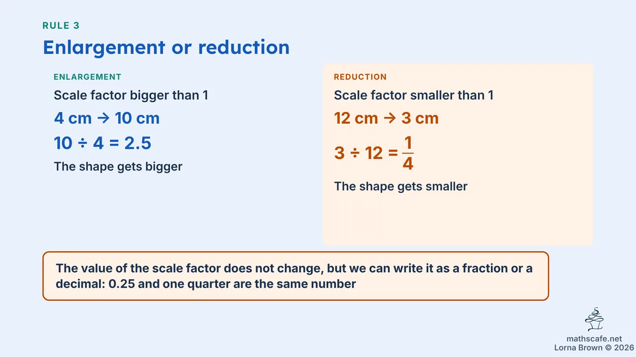 8.2.1 slide 10 of 19