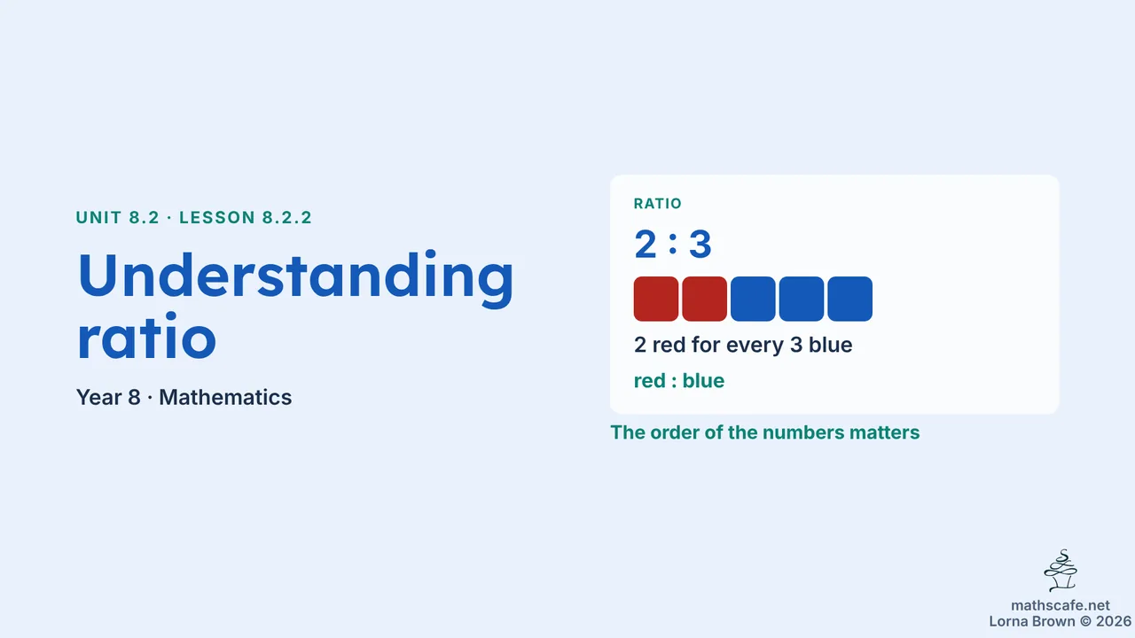 8.2.2 slide 1 of 20