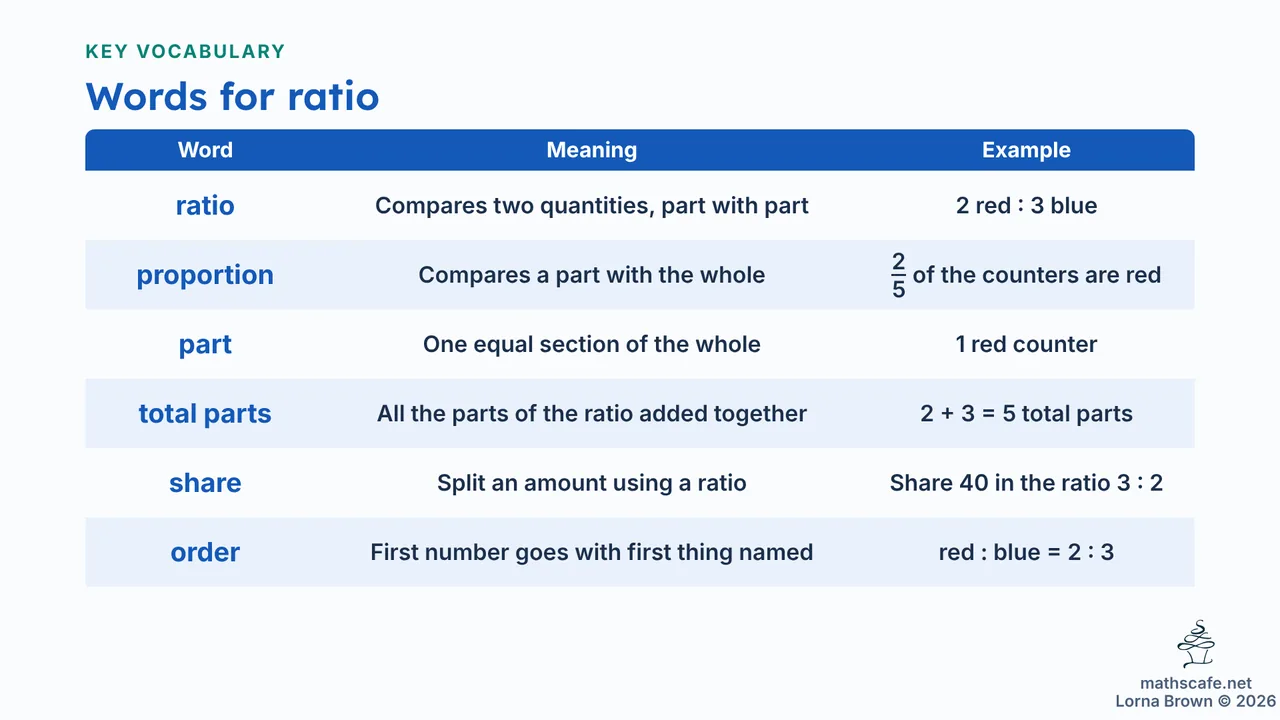 8.2.2 slide 4 of 20