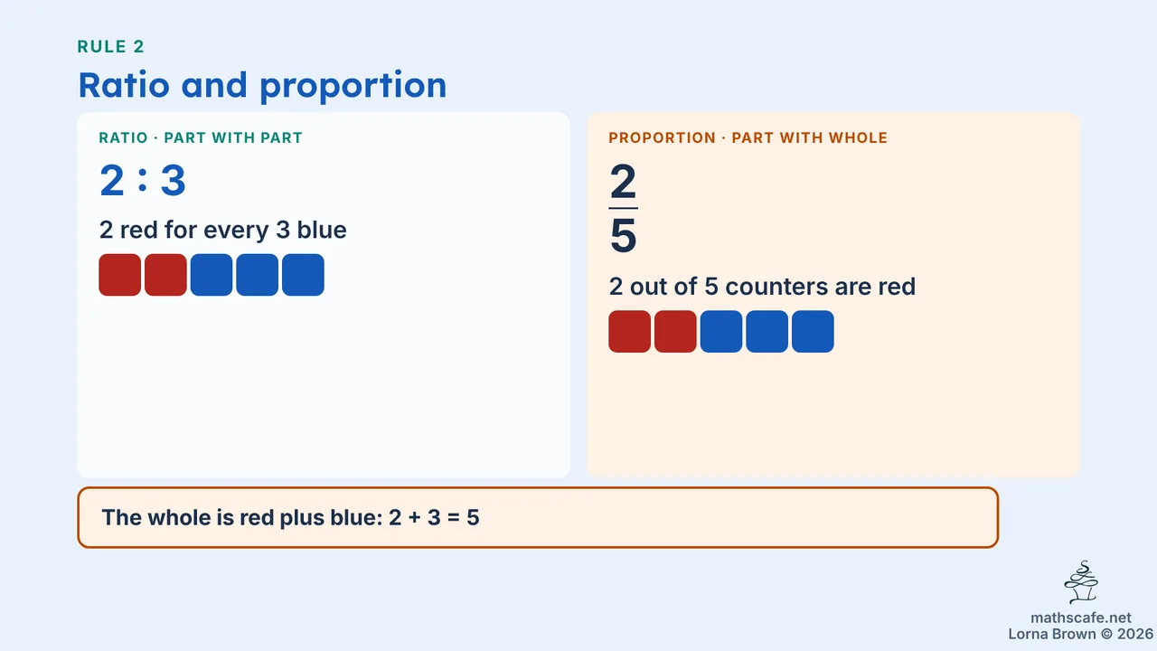 8.2.2 slide 9 of 20