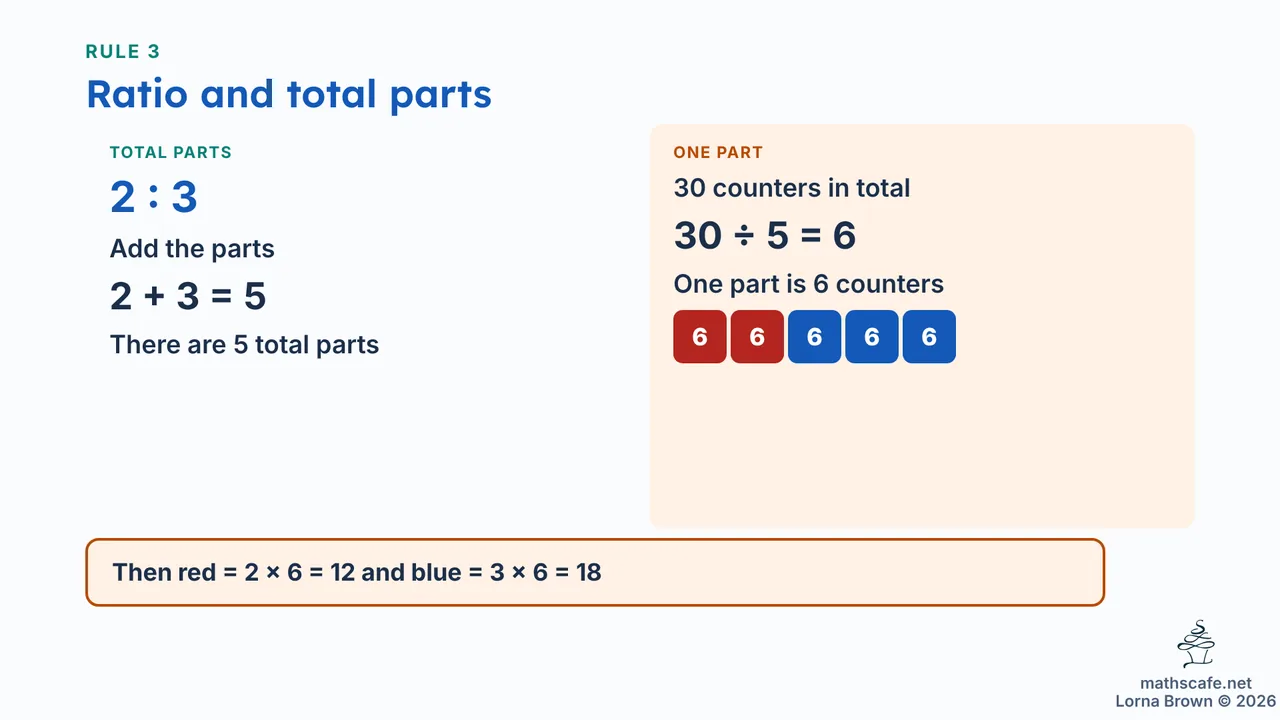 8.2.2 slide 11 of 20
