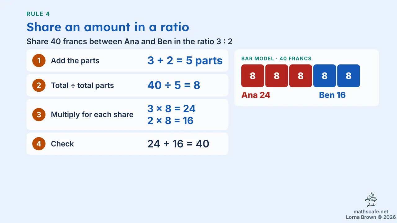 8.2.2 slide 12 of 20
