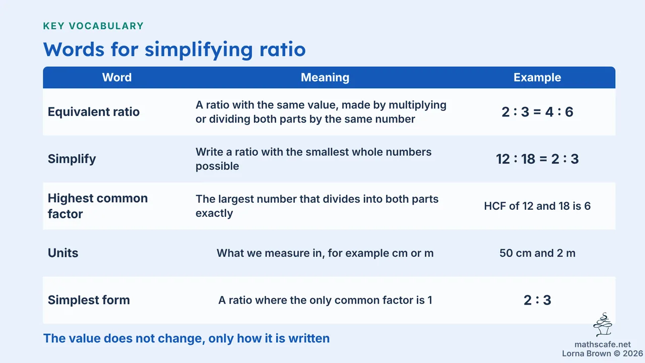 8.2.3 slide 7 of 20