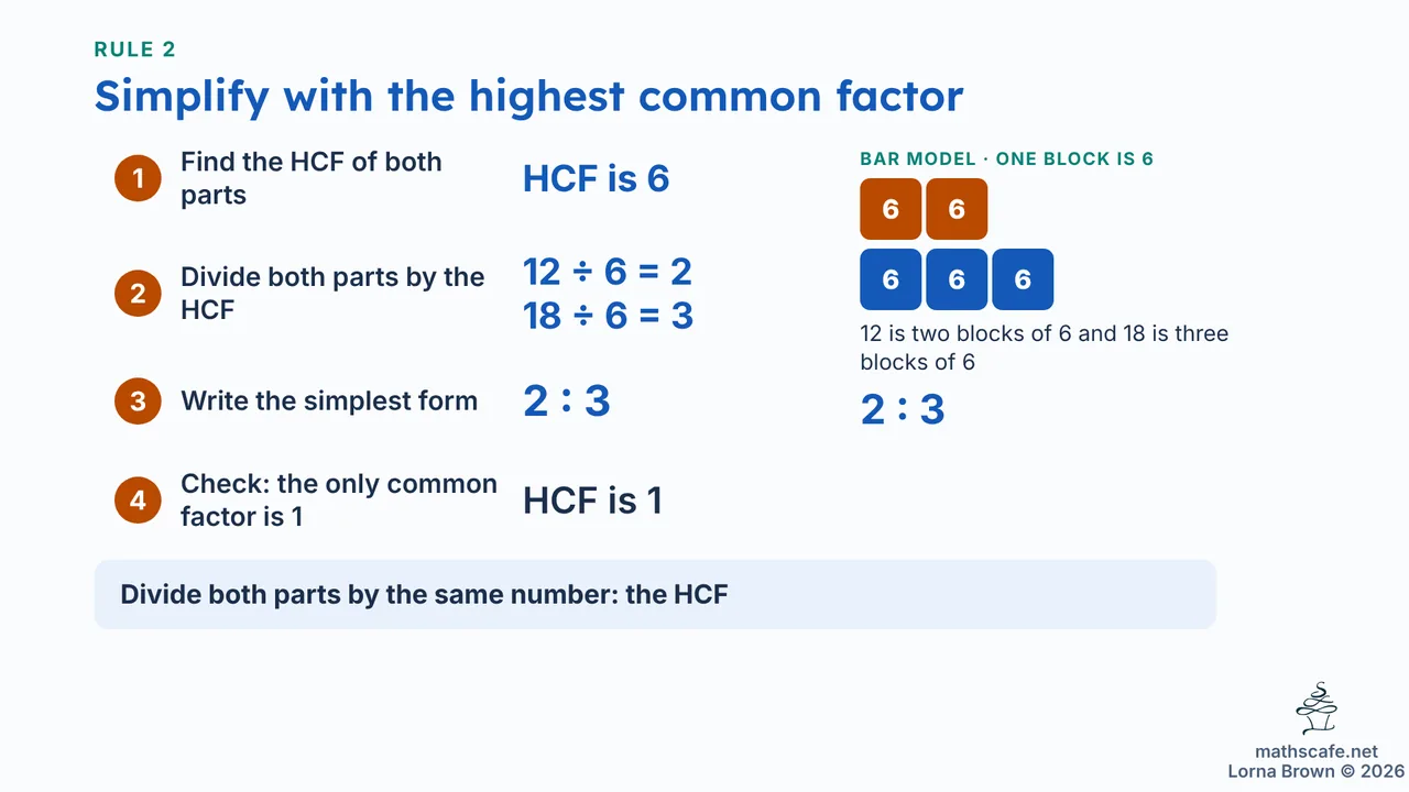 8.2.3 slide 10 of 20