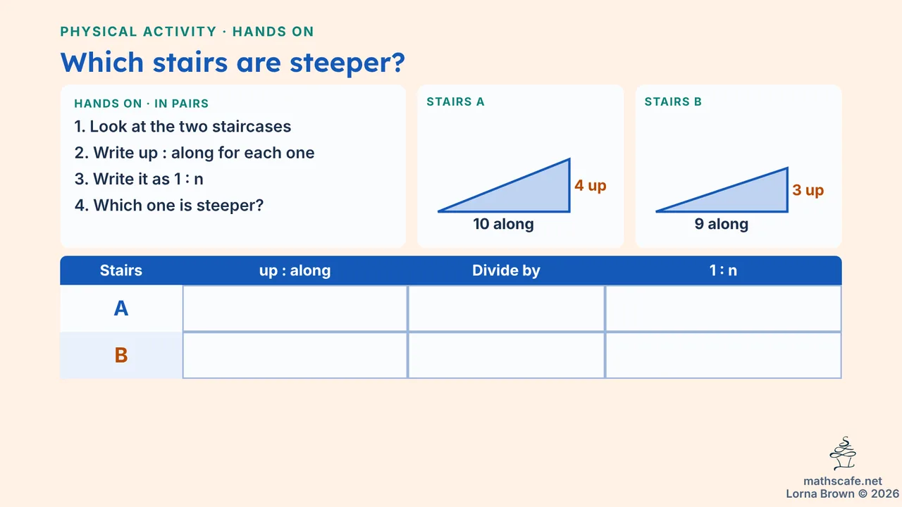 8.2.4 slide 4 of 17