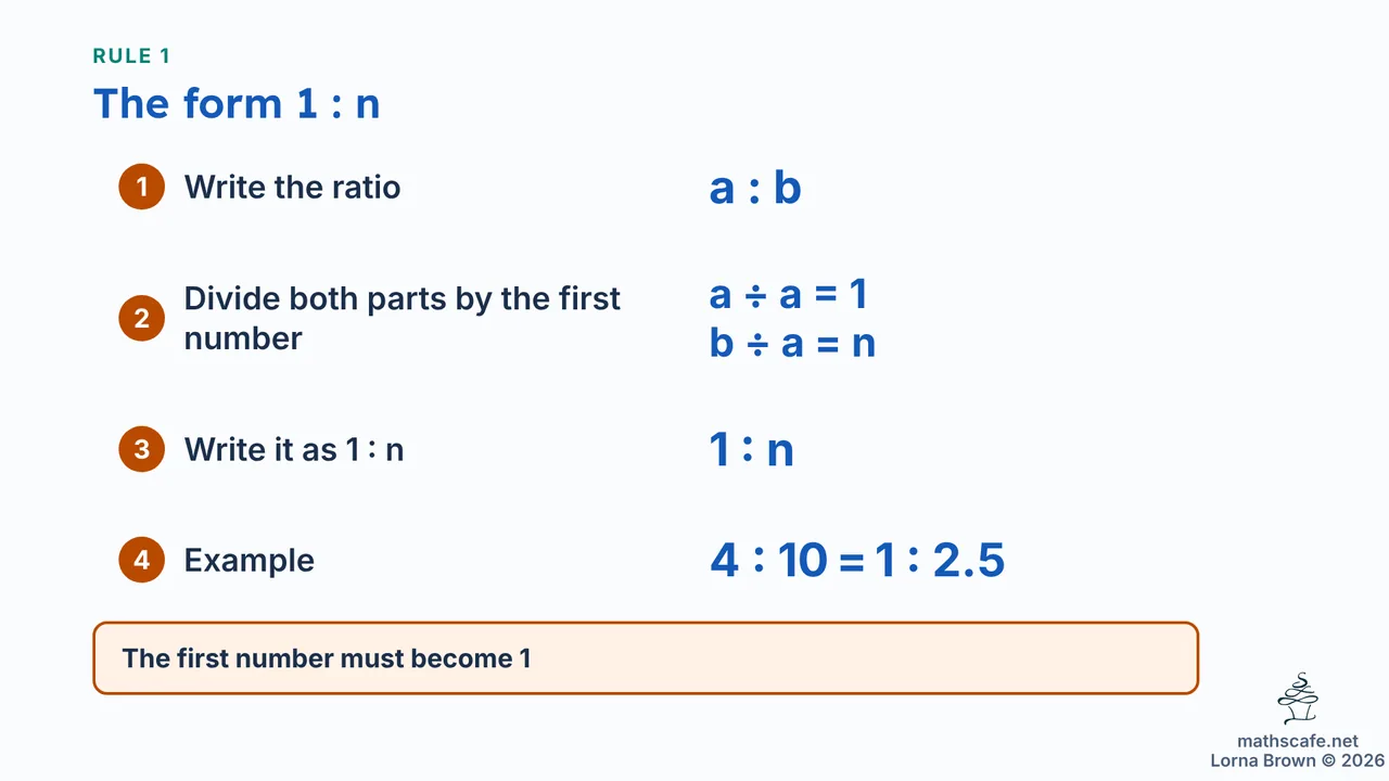 8.2.4 slide 7 of 17