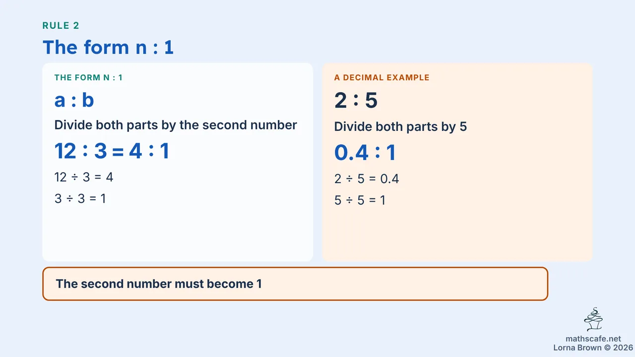 8.2.4 slide 9 of 17