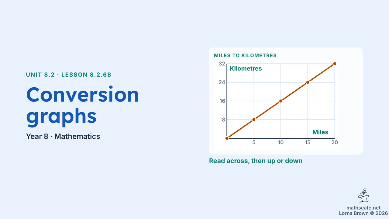8.2.6b slide 1 of 19