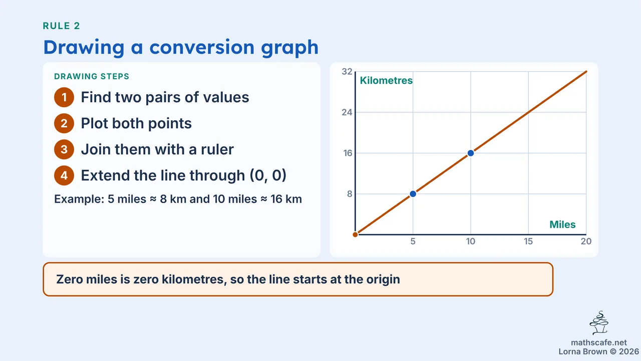 8.2.6b slide 10 of 19