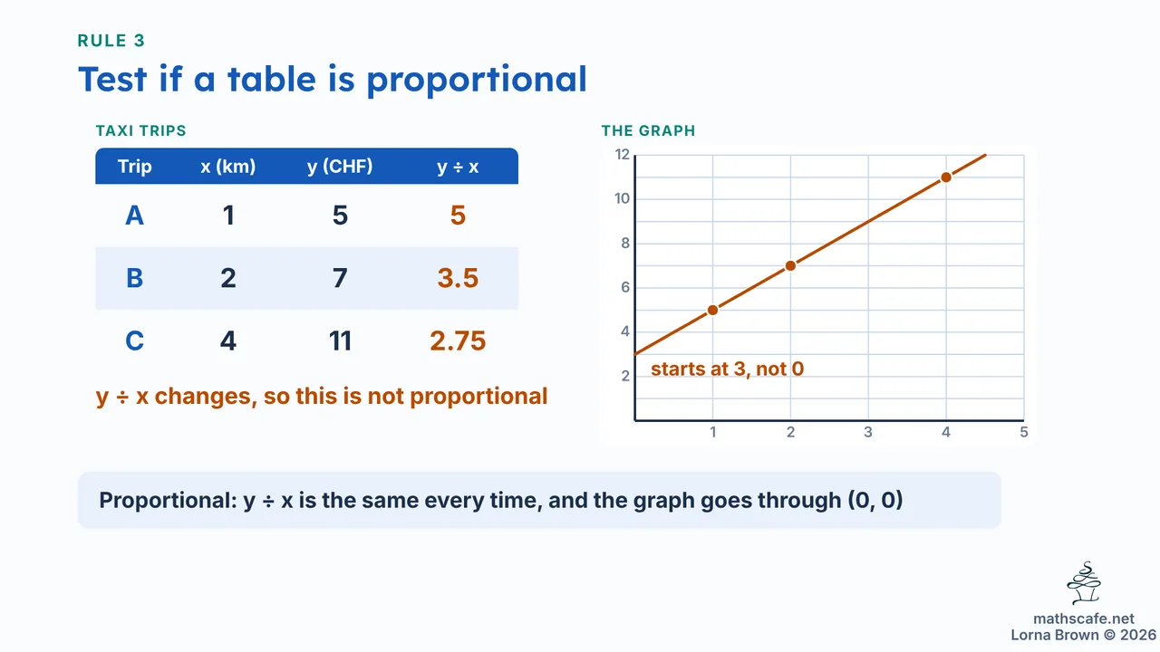 8.2.7 slide 11 of 19