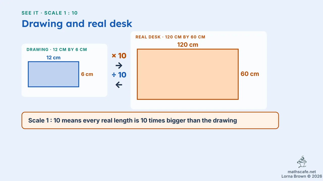 8.2.8 slide 6 of 20
