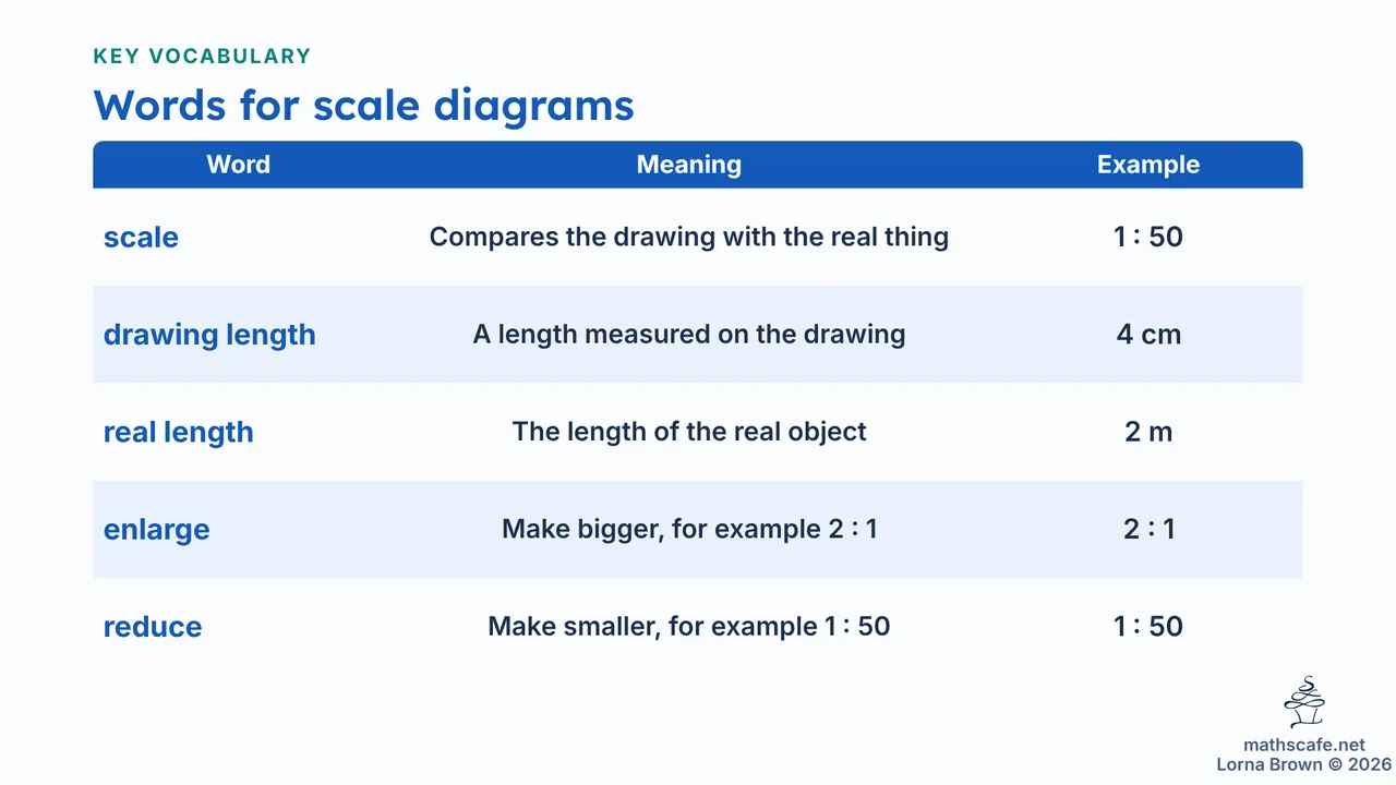 8.2.8 slide 7 of 20