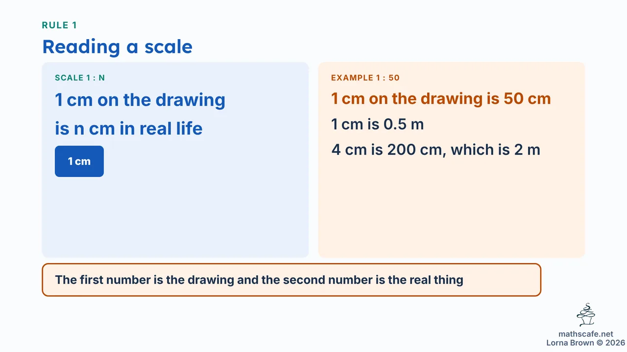 8.2.8 slide 8 of 20