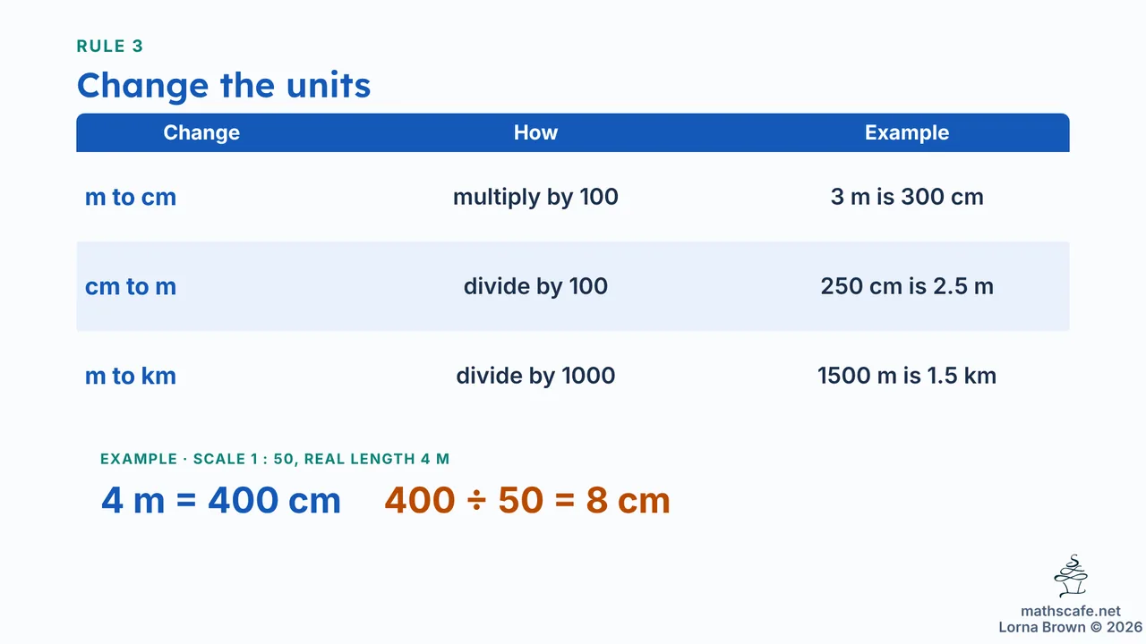 8.2.8 slide 11 of 20