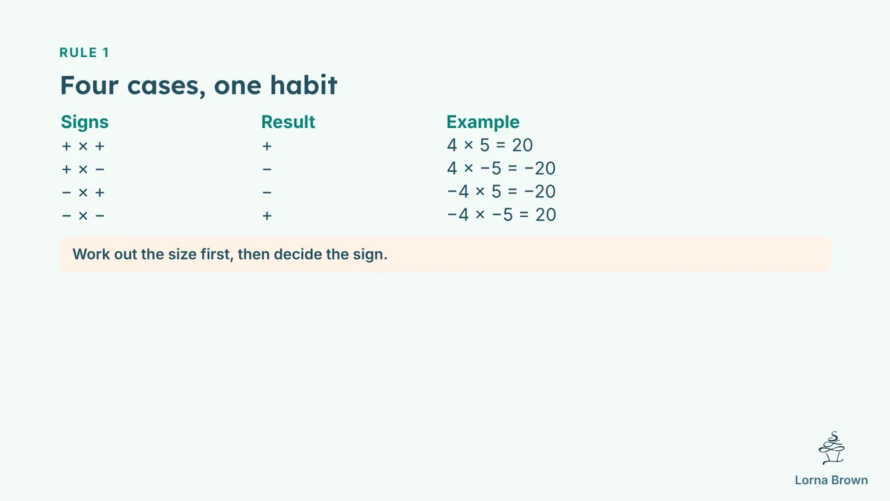 8.3.1 slide 7 of 18