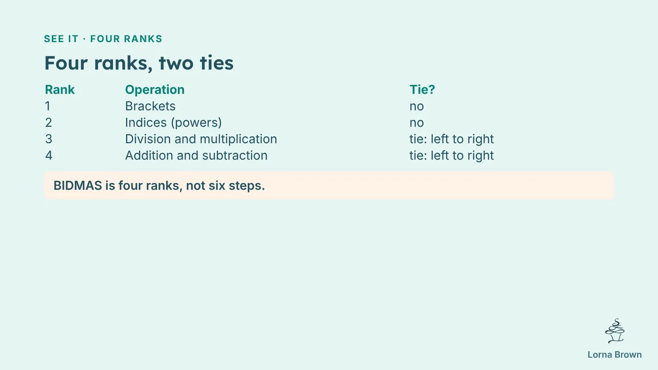 8.3.2 slide 6 of 18