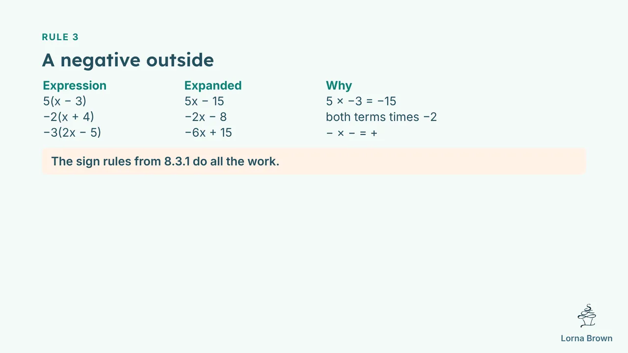 8.3.3 slide 10 of 18