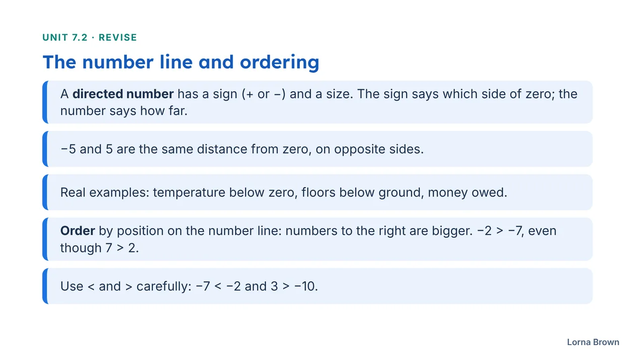7.2 slide 2 of 8