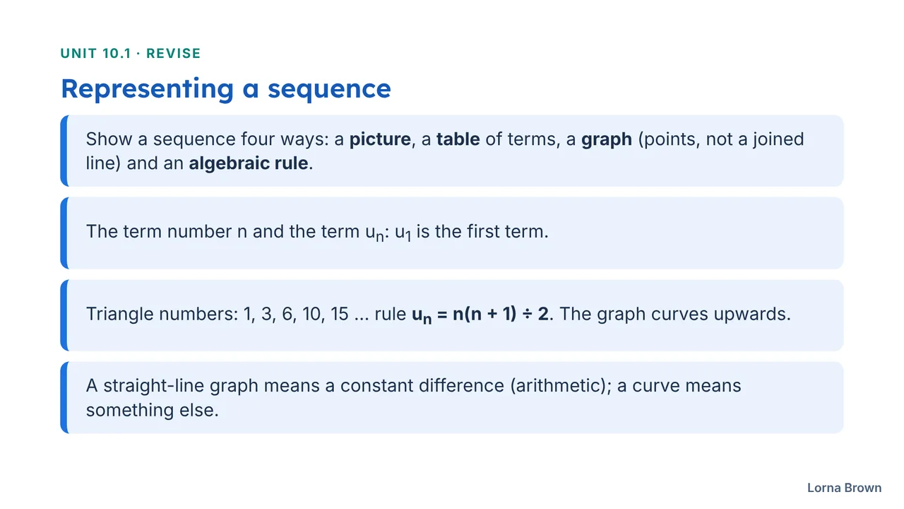 10.1 slide 2 of 10