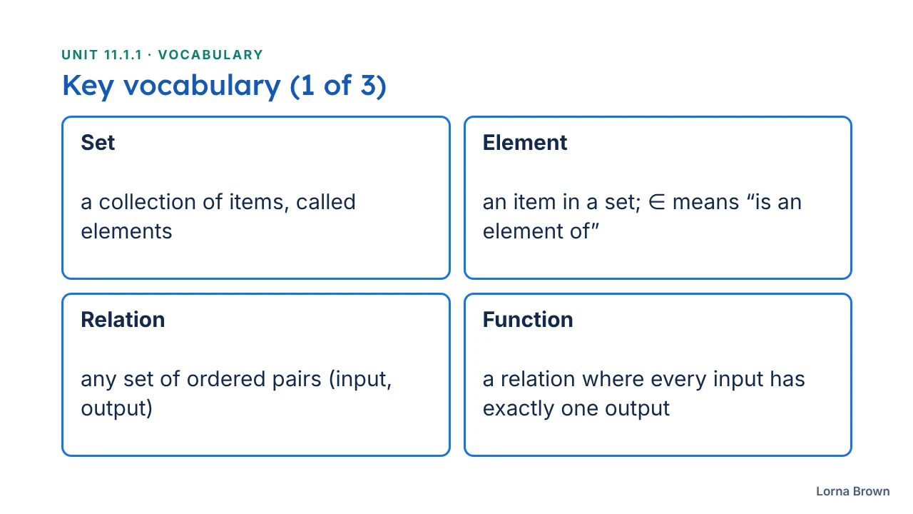 11.1.1 Functions slide 2 of 26