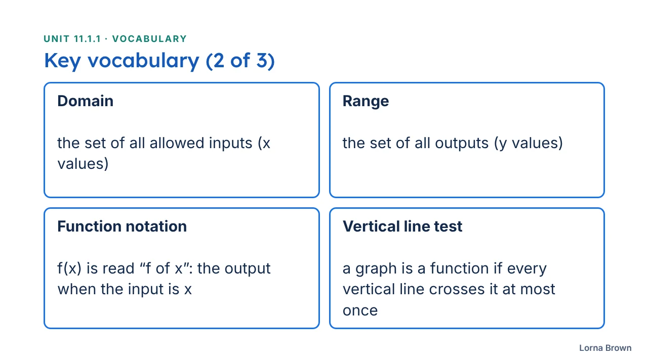 11.1.1 Functions slide 3 of 26