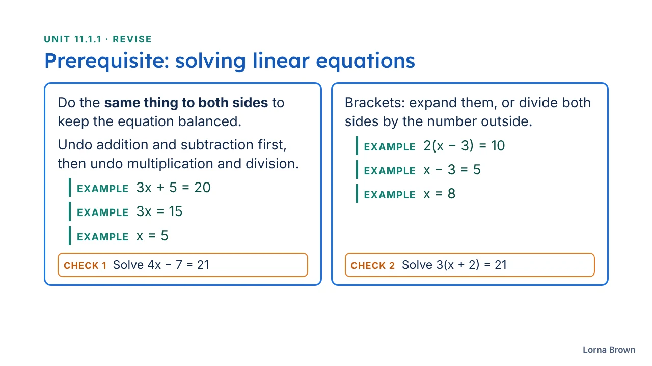 11.1.1 Functions slide 5 of 26