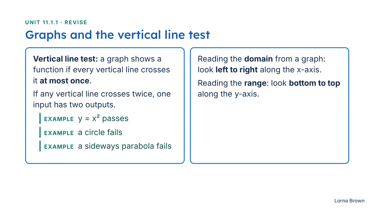 11.1.1 Functions slide 13 of 26