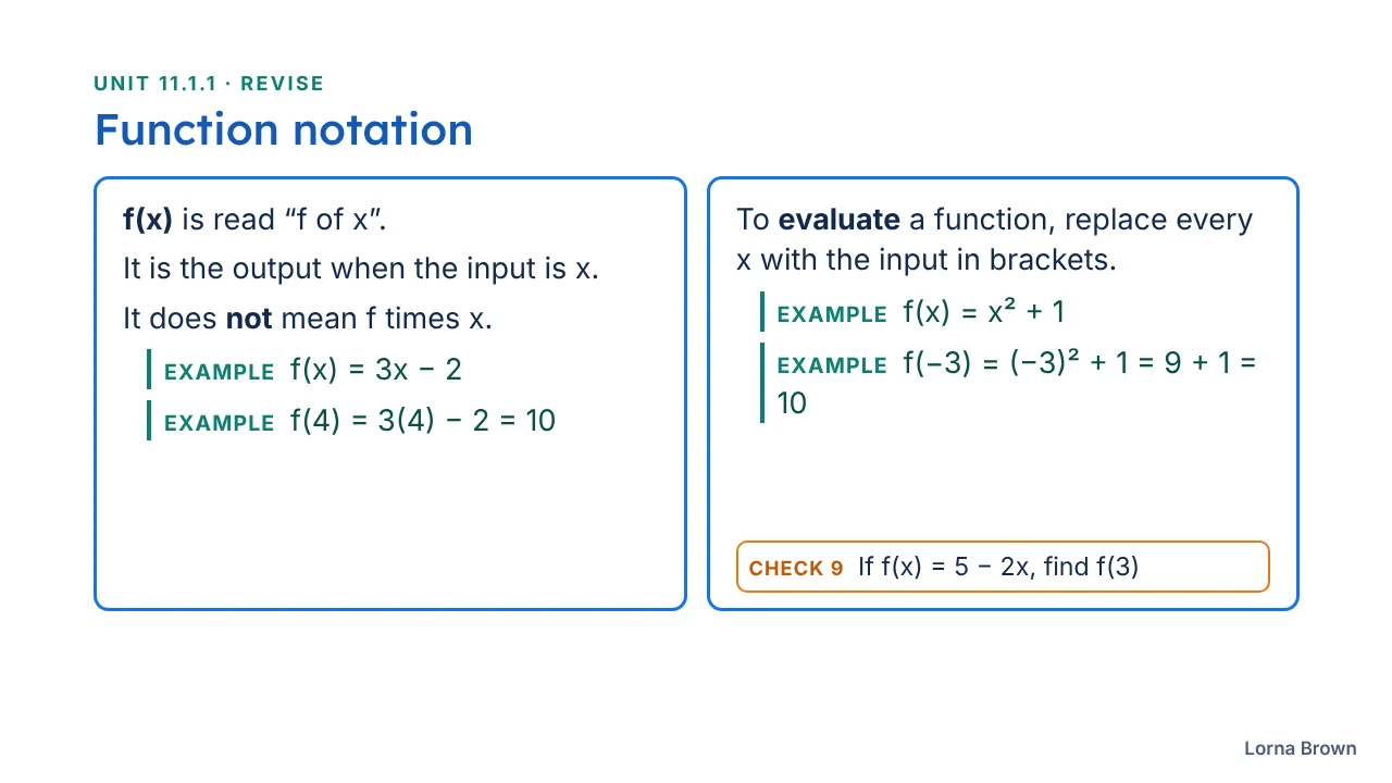 11.1.1 Functions slide 15 of 26